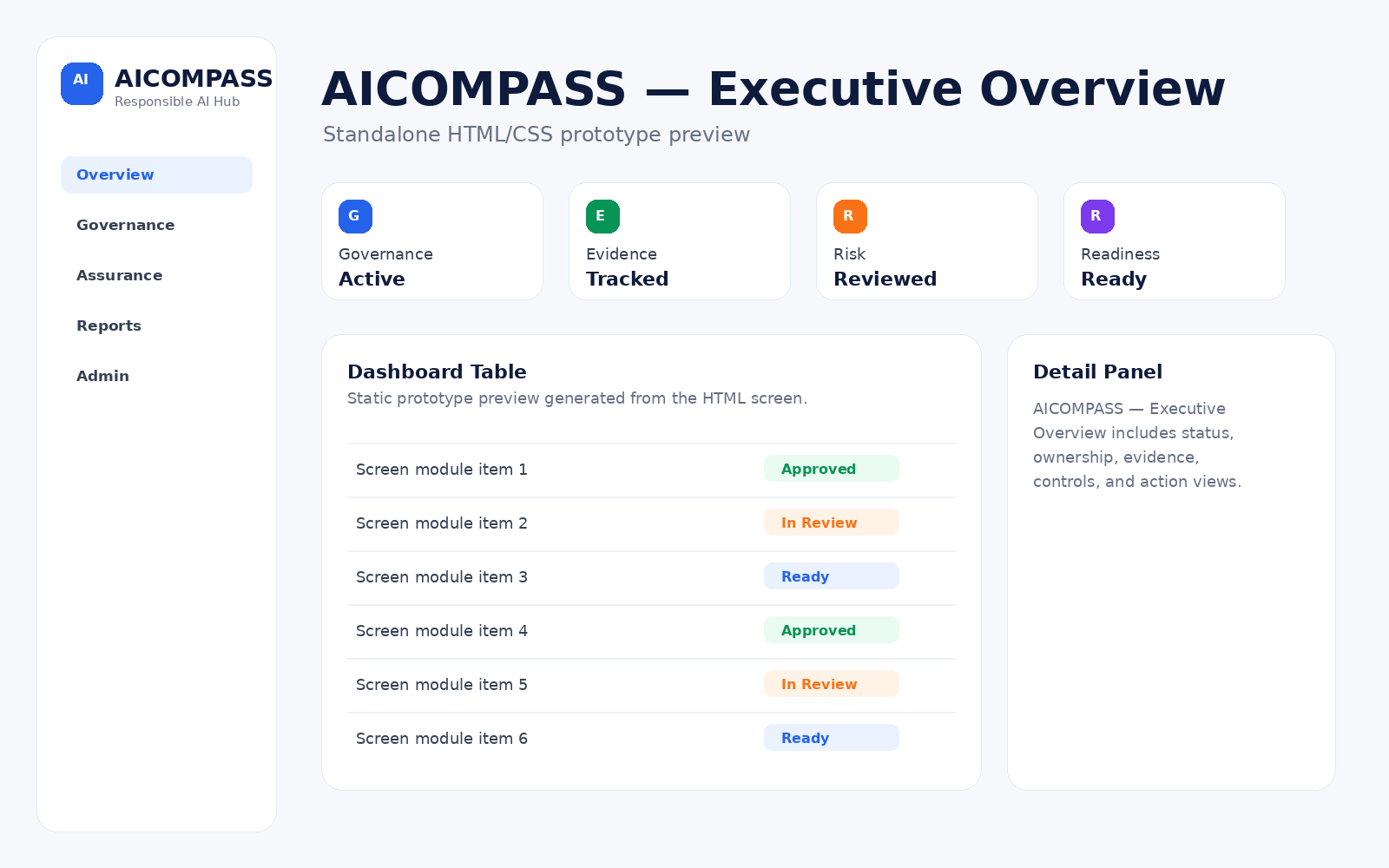 Executive overview screenshot showing portfolio status, readiness, blockers, and governance context